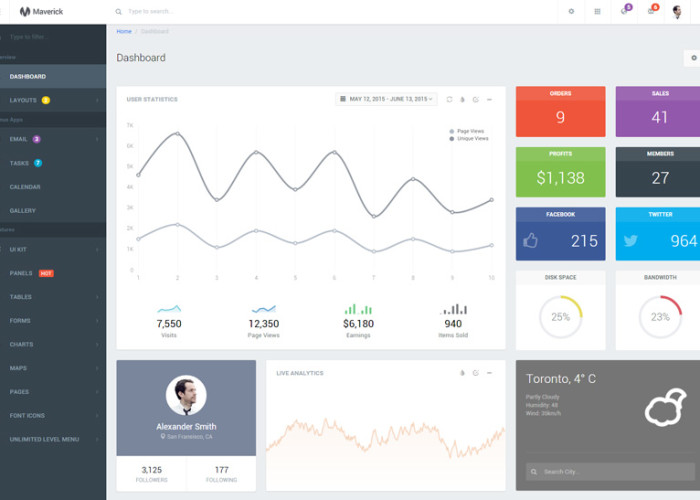 Maverick – Premium Responsive Admin HTML5 Template with AngularJS
