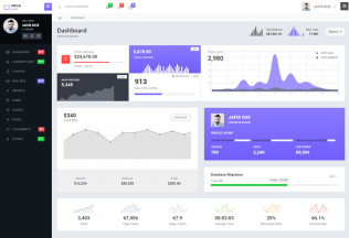 Mega – Premium Responsive Admin Web App with AngularJs HTML5 Template