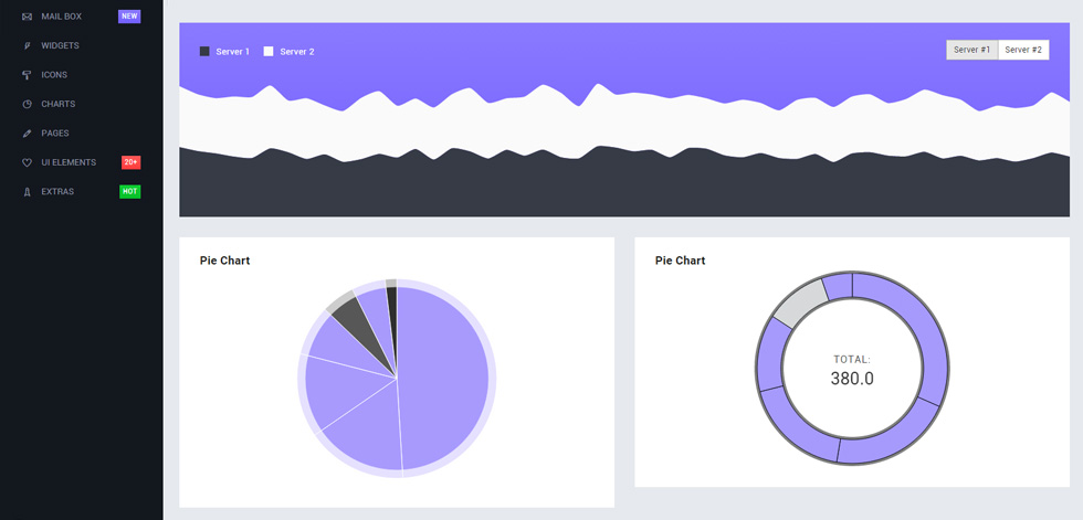 Charts