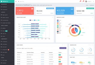 MegaDin – Premium Responsive Admin Dashboard HTML5 Template