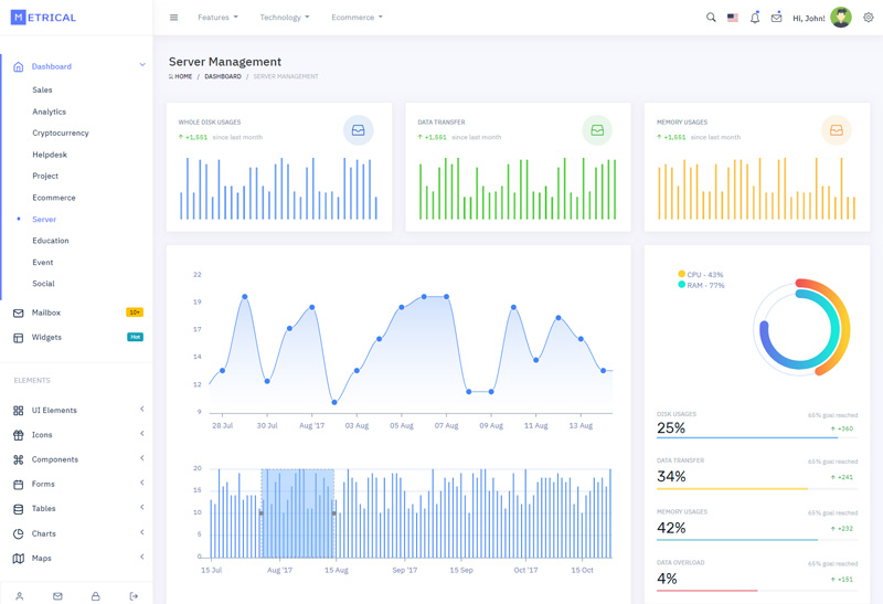 Metrical Premium Responsive Admin Dashboard HTML5 Template