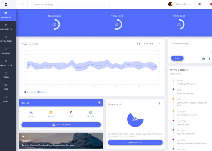 Metrika – Premium Responsive Material Admin Dashboard HTML5 Template