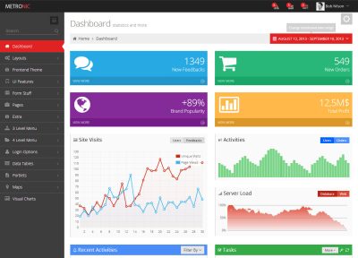 5+ Best Responsive Metro Style HTML5 Themes in 2013