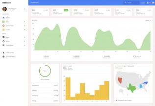 Milestone – Premium Responsive Bootstrap 4 Dashboard HTML5 Template