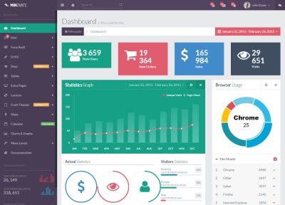 45+ Best Responsive HTML5 Admin Dashboard – Panel Templates in 2015