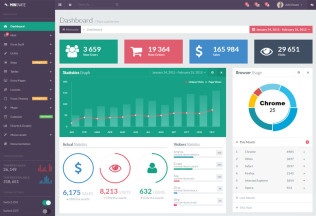 Minovate – Premium Responsive Angular Admin Dashboard HTML5 Template