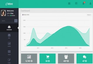 Mint – Premium Responsive Flat Admin Dashboard Template