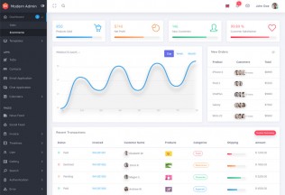 Modern Admin – Premium Responsive Angular 8+ Dashboard Template