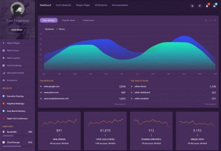 Monster Admin – Premium Responsive Dashboard Admin HTML5 Template