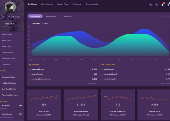 Monster Admin – Premium Responsive Dashboard Admin HTML5 Template