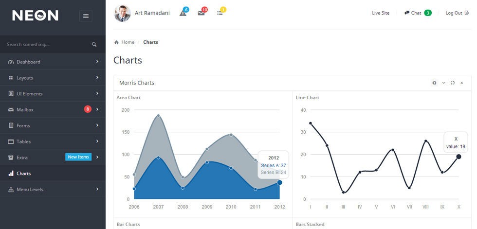 Charts