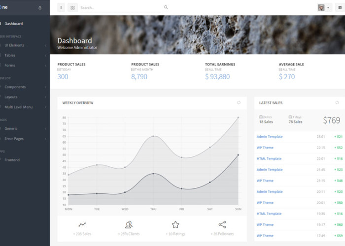 OneUI – Premium Responsive Admin Dashboard HTML5 Template & UI Framework