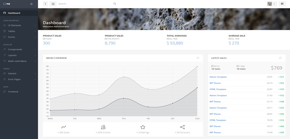 Dashboard