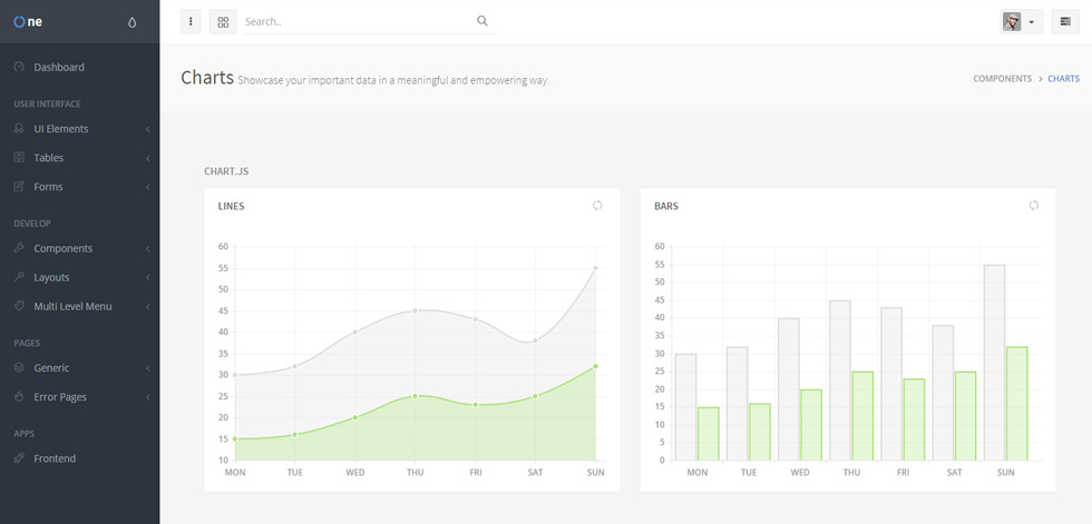 Charts