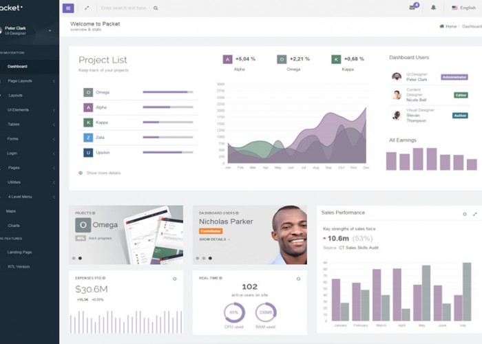 Packet – Premium Responsive AngularJS Web App HTML5 Template