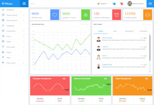 Piluku – Premium Responsive AngularJS Admin HTML5 Template
