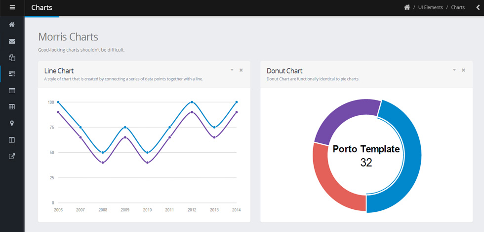 Charts