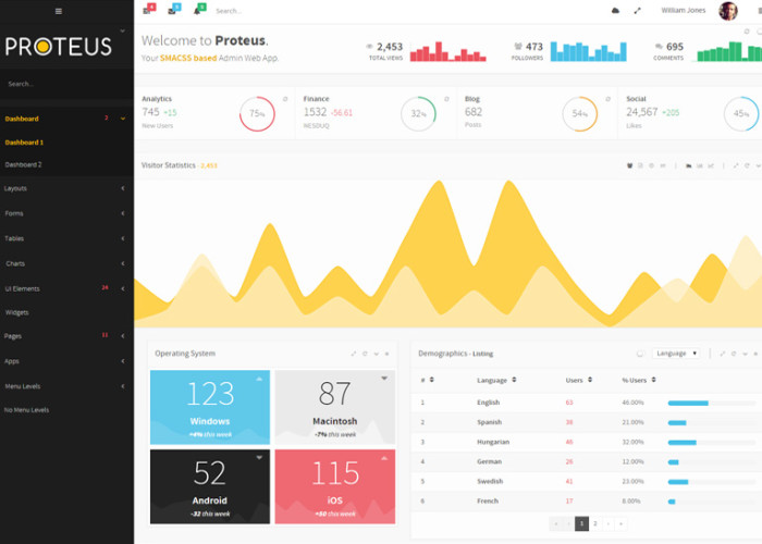 Proteus – Premium Responsive Admin Web App HTML5 Template