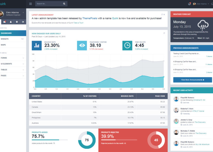 Quirk – Premium Responsive Bootstrap Admin HTML5 Template