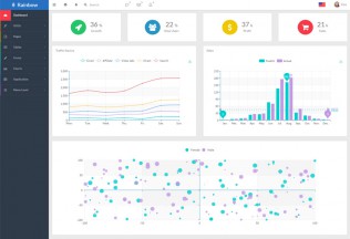 Rainbow – Premium Responsive Colorful Admin HTML5 Template with AngularJS