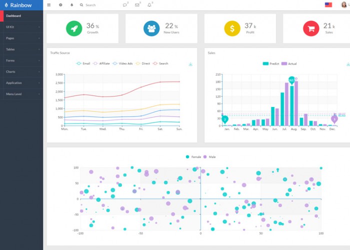 Rainbow – Premium Responsive Colorful Admin HTML5 Template with AngularJS