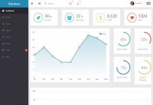 Rainbow – Premium Responsive Admin App with AngularJS Template