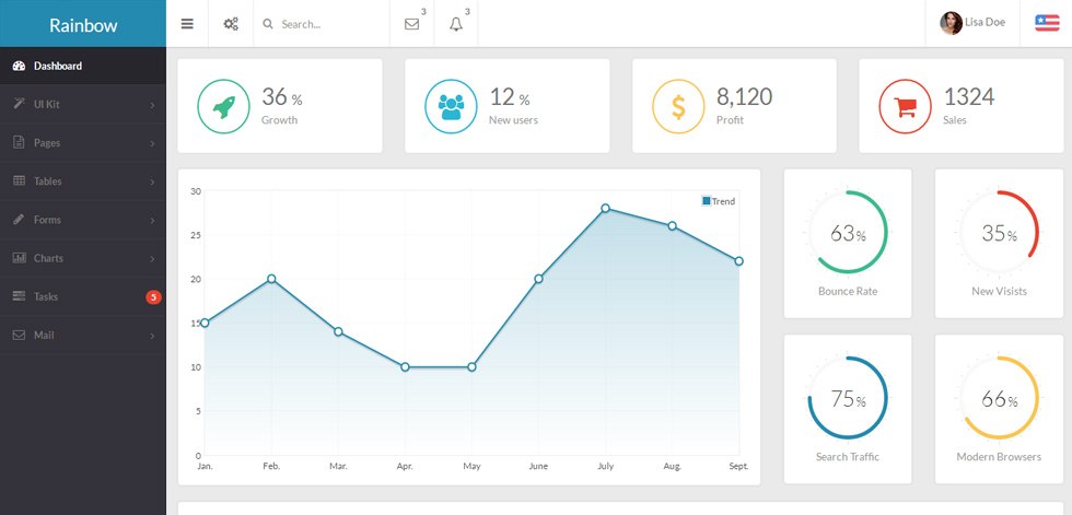 Dashboard