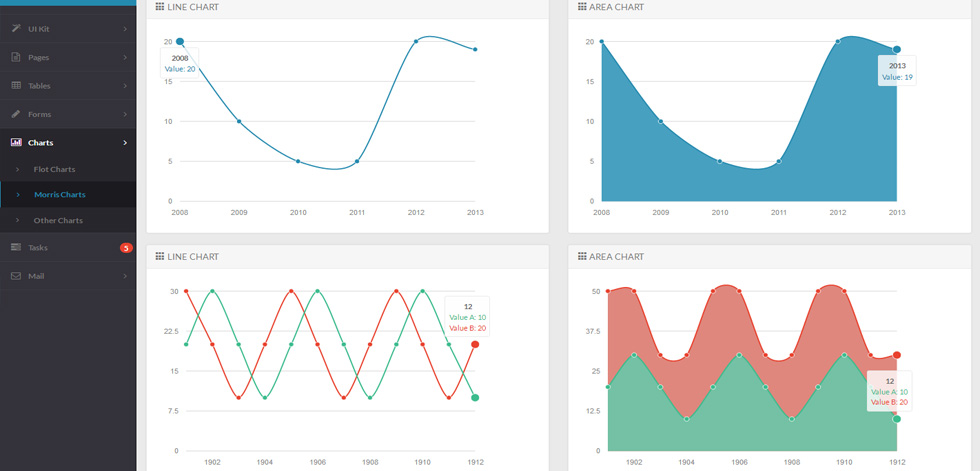 Charts