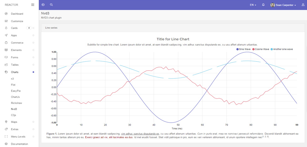 Charts