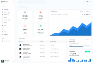 RippleUI – Premium Responsive Admin Dashboard HTML5 Template