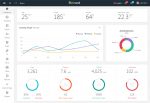 Robust – Premium Responsive Bootstrap 4 Admin HTML5 Template