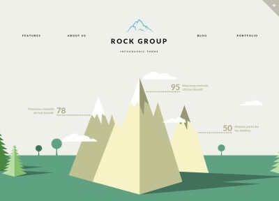 Best Responsive HTML5 Interactive Infographics Themes and Templates 2014