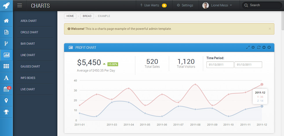 Charts