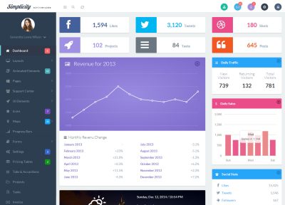 30 Best Responsive HTML5 Admin Dashboard – Panel Templates in 2014