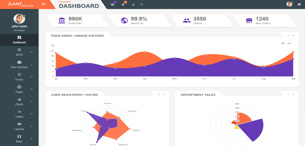 Dashboard