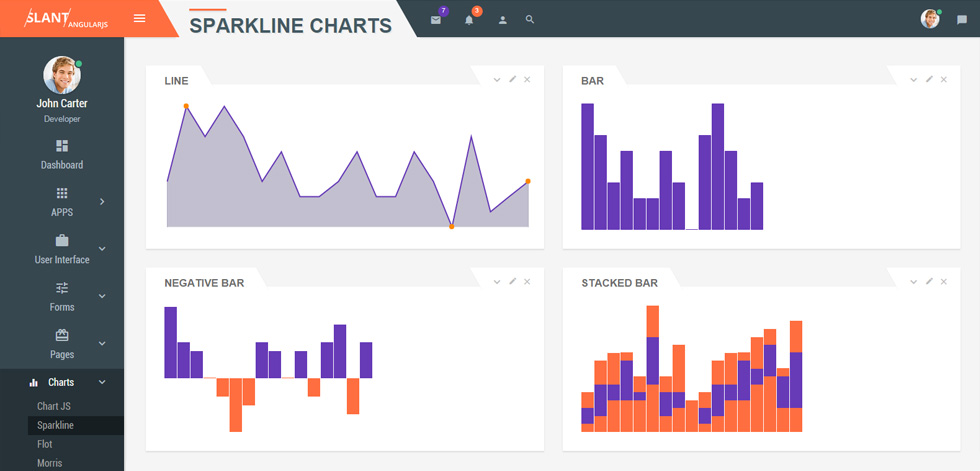 Charts