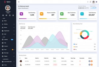 Spice – Premium Responsive Angular 10 Hotel Dashboard HTML5 Template