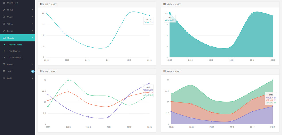 Charts