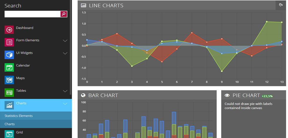 Charts