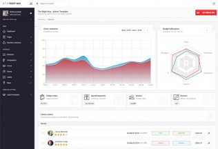 The Right Way – Premium Responsive Bootstrap 4 Admin HTML5 Template