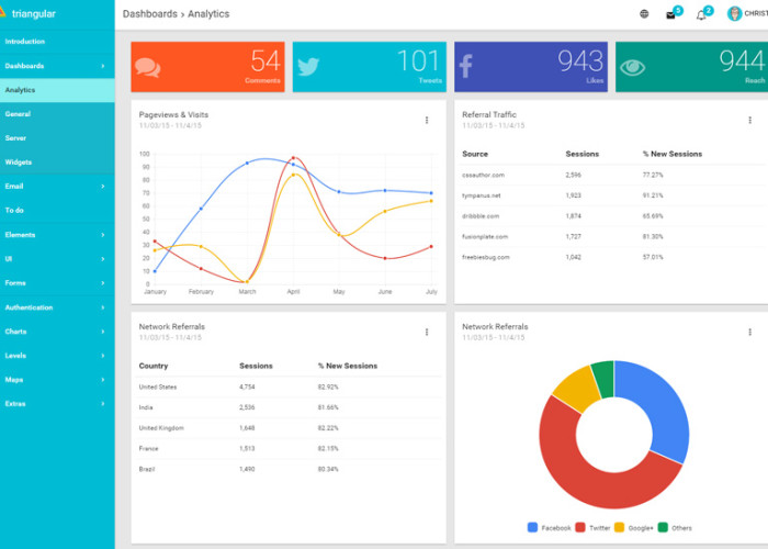 Triangular – Premium Responsive Material Design AngularJS Admin HTML5 Template