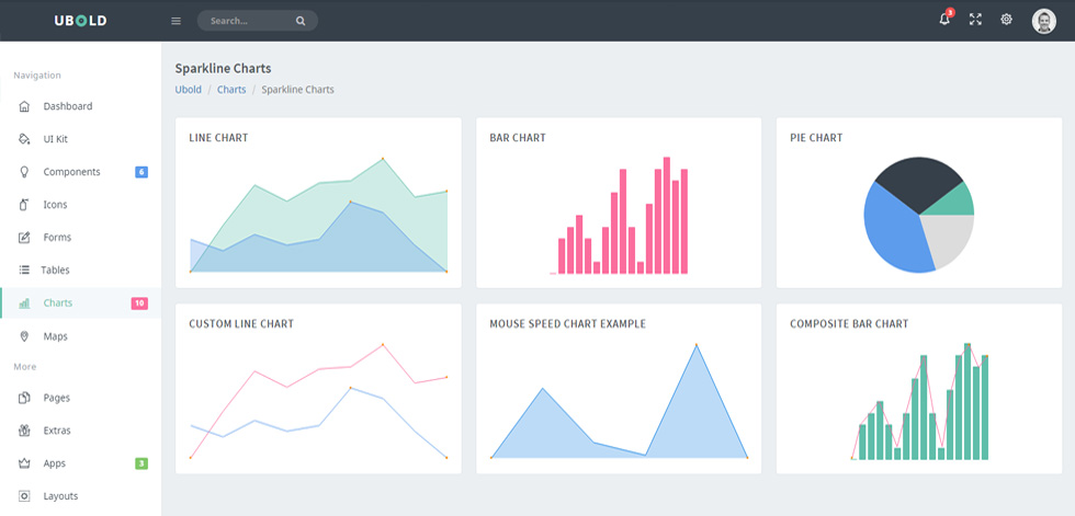 Charts