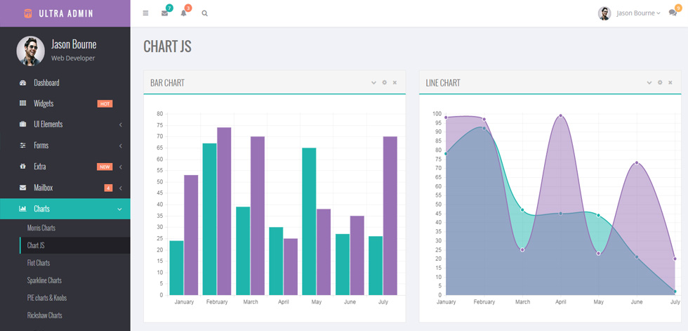 Charts