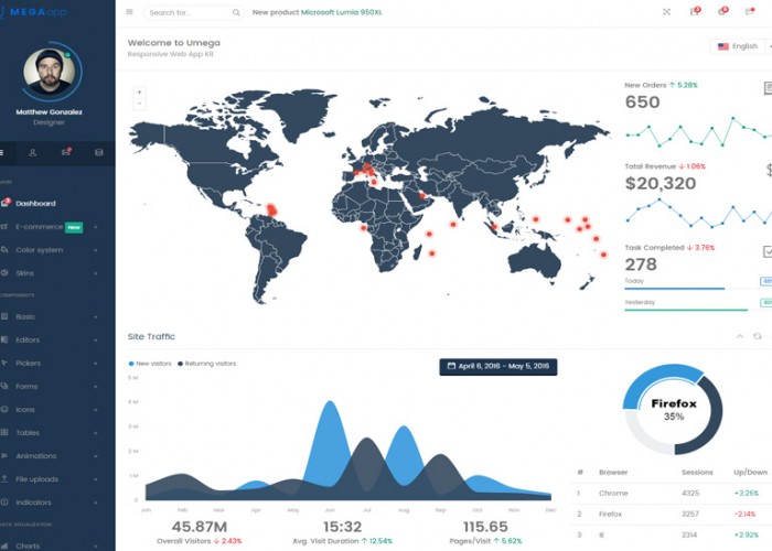 Umega – Premium Responsive Web App Kit HTML5 Template