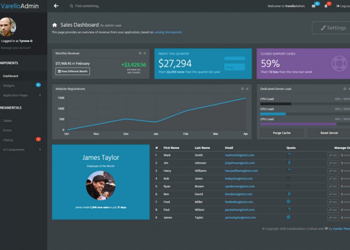 VarelloAdmin – Premium Responsive Admin HTML5 Template + Laravel Starter Kit