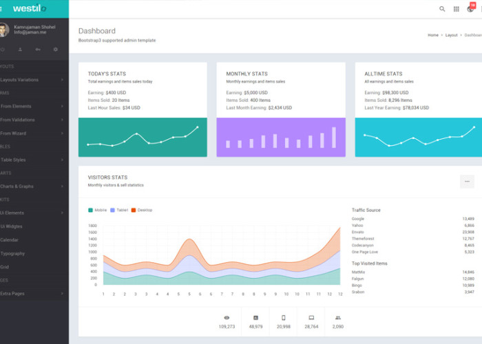 Westilo – Premium Responisve Bootstrap Admin HTML5 Template
