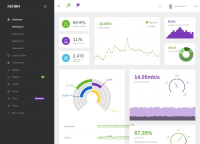 5+ Best AngularJS Dashboard Template 2016