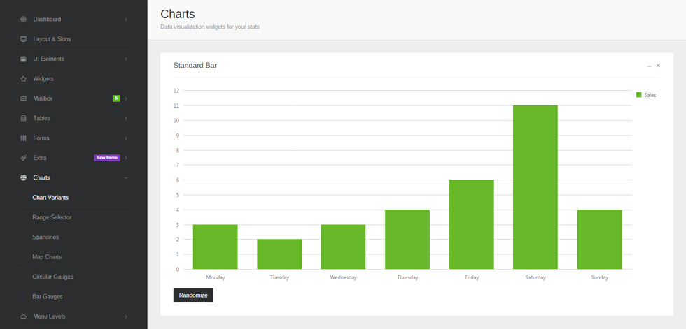 Charts