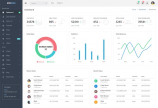 Zircos – Premium Responsive Admin Dashboard HTML5 Template
